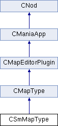 ManiaScript Trackmania 2020: CSmMapType Class Reference