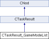 ManiaScript Trackmania 2020: CTaskResult_GameModeList Class Reference